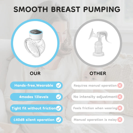 Wearable Electric Breast Pumps 4 Modes 12 Levels Portable Hands Free Breast Pump Silent Comfort With 19/24mm Flange EB26
